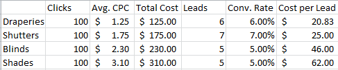 google adwords offline conversion tracking